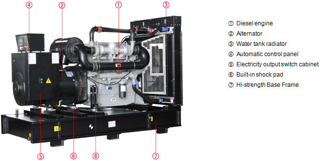 BA Power Perkins Diesel Genset open type