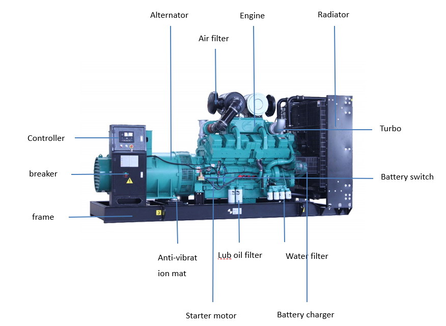 Cummins big power generator sets