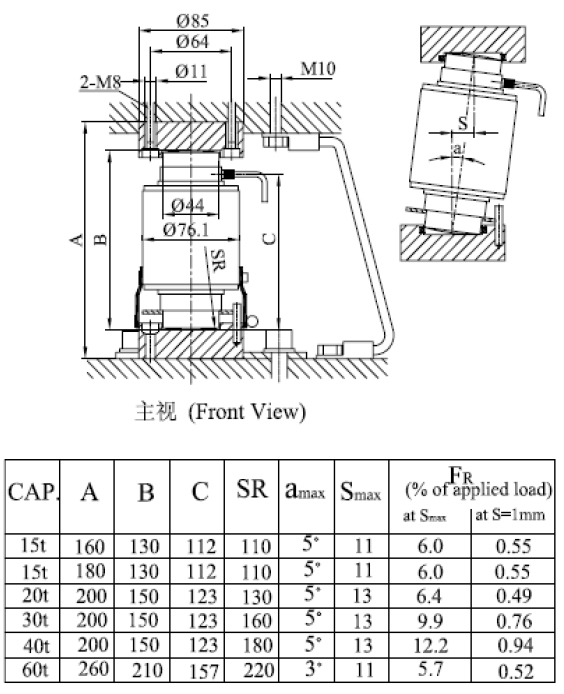 Column type load cell NC4